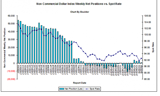 Click to Enlarge

Name: cot dxy 01132018.png
Size: 21 KB