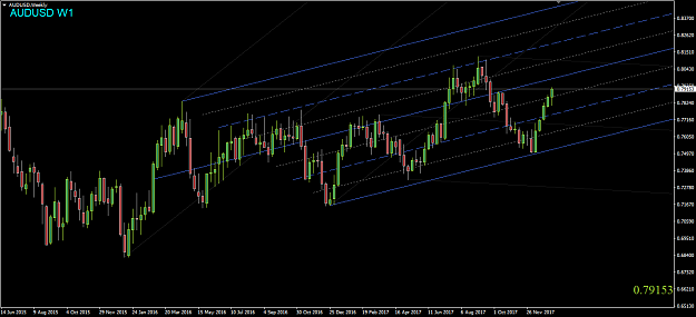 Click to Enlarge

Name: AUDUSD,Weekly.png
Size: 42 KB