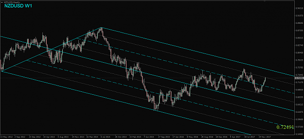Click to Enlarge

Name: NZDUSD,Weekly.png
Size: 41 KB
