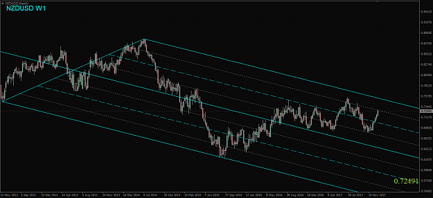Click to Enlarge

Name: NZDUSD,Weekly.png
Size: 41 KB