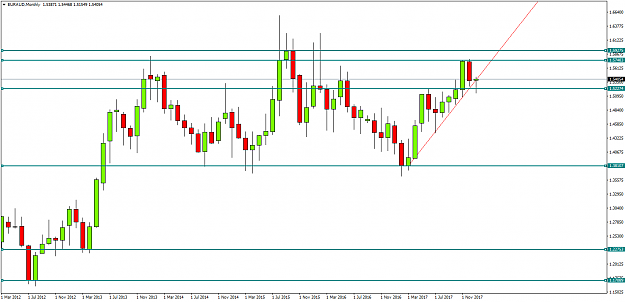 Click to Enlarge

Name: EURAUDMonthly.png
Size: 40 KB
