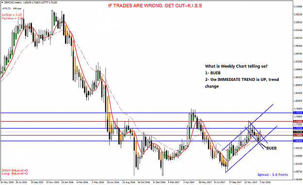 Click to Enlarge

Name: GBPCAD Weekly - 2018W2.png
Size: 47 KB