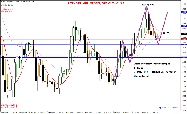 Click to Enlarge

Name: GBPAUD Weekly - 2018W02.png
Size: 46 KB