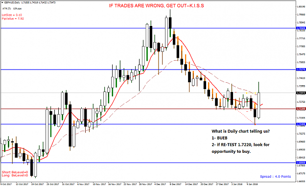 Click to Enlarge

Name: GBPAUD Daily - 20180114.png
Size: 40 KB