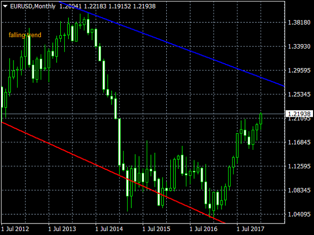 Click to Enlarge

Name: EURUSDMonthly.png
Size: 28 KB
