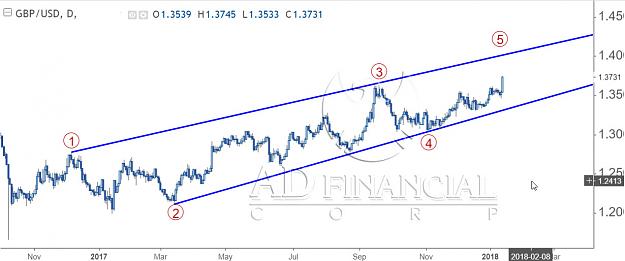 Click to Enlarge

Name: gbpusd projection 2.jpg
Size: 95 KB