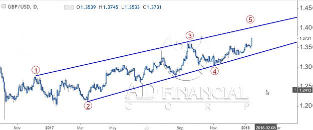 Click to Enlarge

Name: gbpusd projection 2.jpg
Size: 95 KB