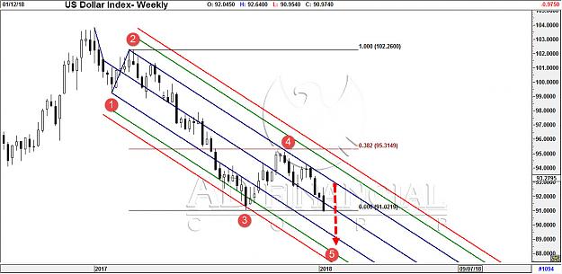 Click to Enlarge

Name: us dollar index 2.jpg
Size: 196 KB