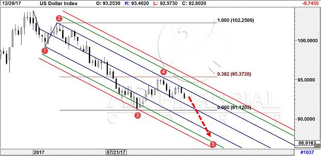Click to Enlarge

Name: us dollar index.jpg
Size: 206 KB