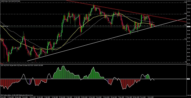 Click to Enlarge

Name: usd.jpy daily.jpg
Size: 133 KB
