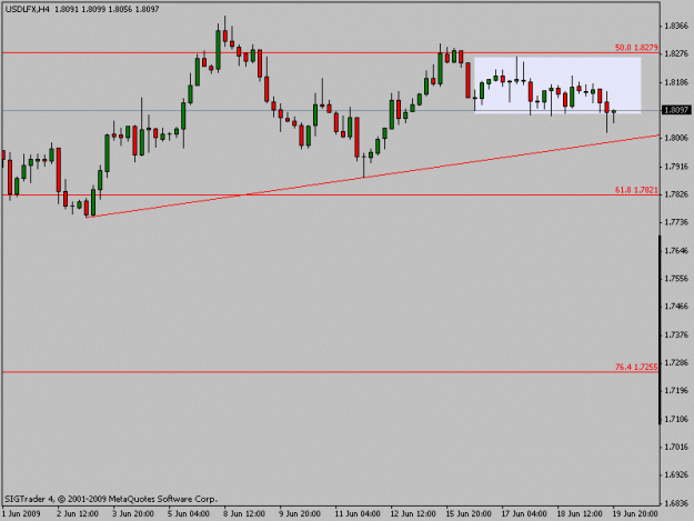 Click to Enlarge

Name: usdlfx4hold.gif
Size: 10 KB