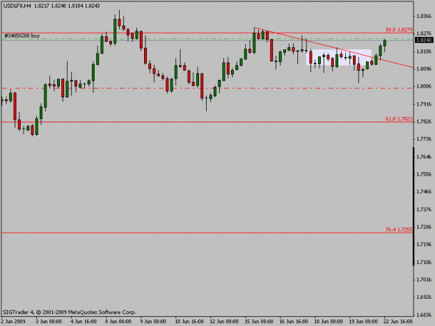 Click to Enlarge

Name: usdlfx.gif
Size: 10 KB