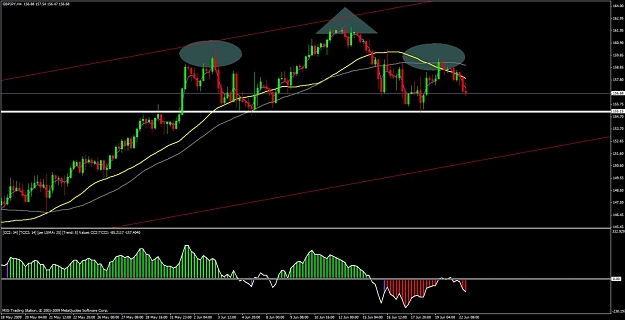 Click to Enlarge

Name: gbp.jpy h4.jpg
Size: 102 KB
