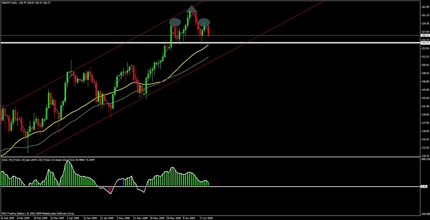 Click to Enlarge

Name: gbp.jpy daily.jpg
Size: 87 KB