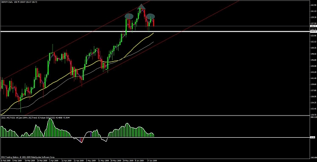 Click to Enlarge

Name: gbp.jpy daily.jpg
Size: 87 KB