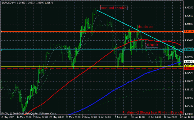 Click to Enlarge

Name: eurusdh4.gif
Size: 20 KB