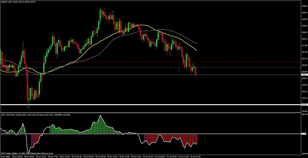 Click to Enlarge

Name: gbp.jpy 30m.jpg
Size: 97 KB