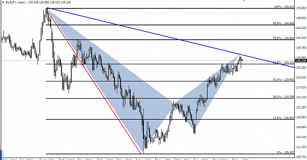 Click to Enlarge

Name: eur jpy wk be bat.png
Size: 38 KB