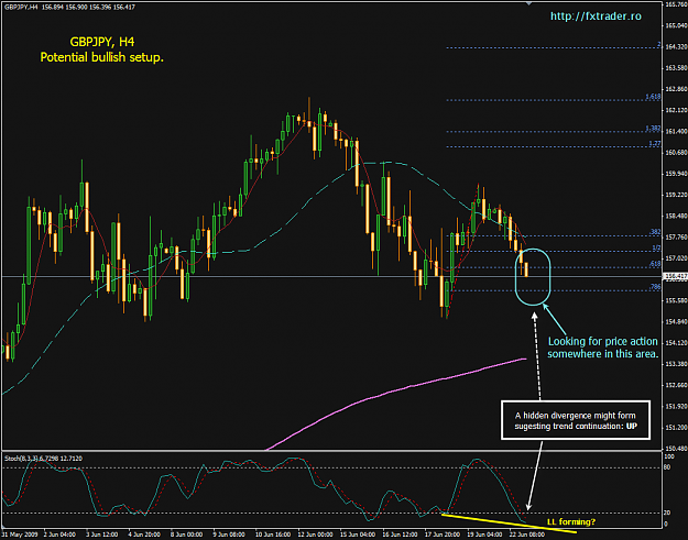 Click to Enlarge

Name: gbpjpy_h4.png
Size: 60 KB