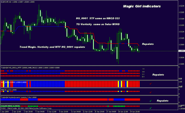 Click to Enlarge

Name: mg indicators used.gif
Size: 19 KB