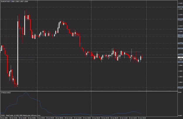 Click to Enlarge

Name: eurchf.gif
Size: 25 KB