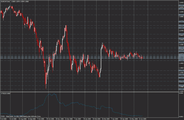 Click to Enlarge

Name: eurchf1.gif
Size: 34 KB