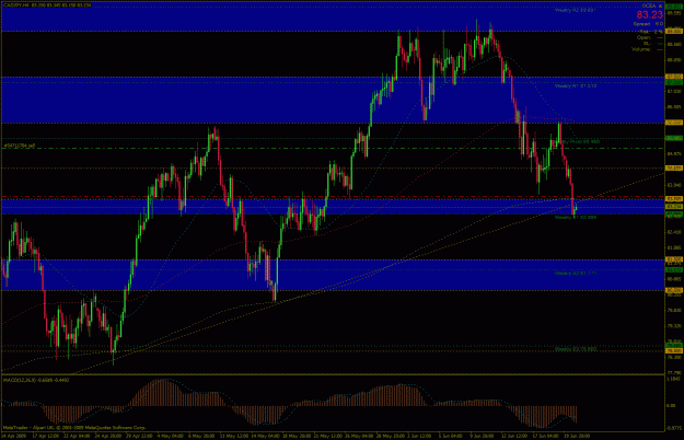 Click to Enlarge

Name: CADJPY-2009-06-22-21-11-18.gif
Size: 47 KB