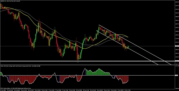 Click to Enlarge

Name: gbp.jpy h1.jpg
Size: 101 KB