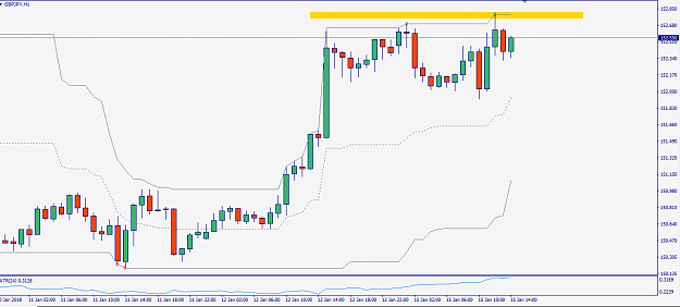 Click to Enlarge

Name: gbpjpy180115h1dc1.PNG
Size: 27 KB