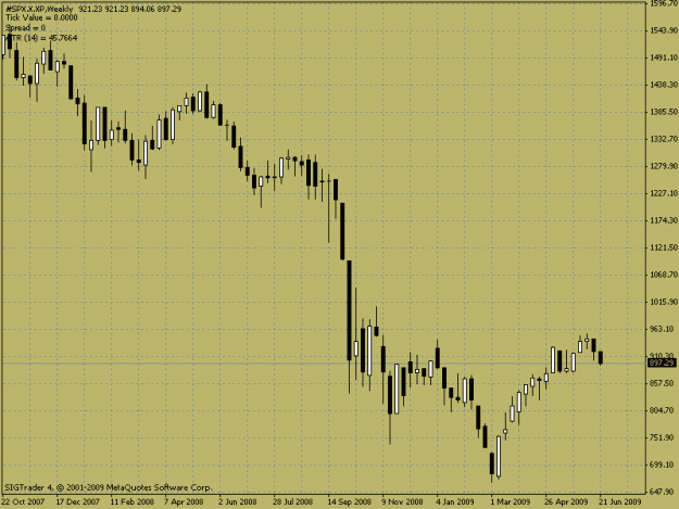 Click to Enlarge

Name: spx.gif
Size: 17 KB
