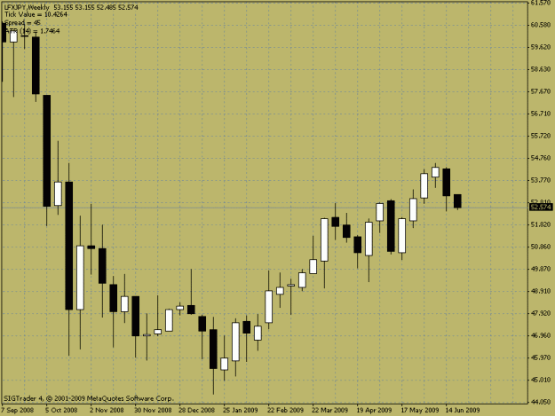 Click to Enlarge

Name: lfxjpy.gif
Size: 18 KB