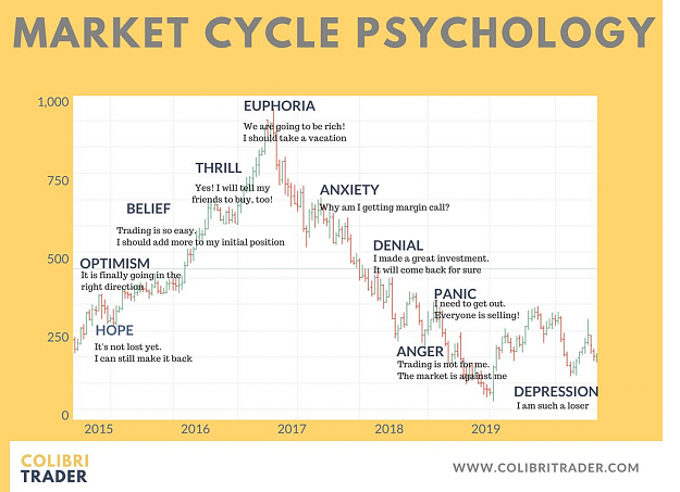 Click to Enlarge

Name: market cycle psychology.png
Size: 419 KB