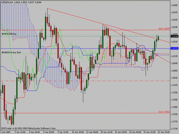 Click to Enlarge

Name: usdlfx.gif
Size: 21 KB