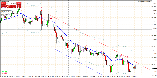 Click to Enlarge

Name: USDCADM15.png
Size: 69 KB