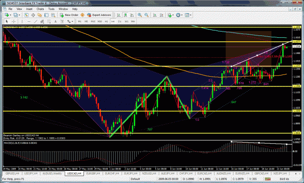 Click to Enlarge

Name: usdcad4hr.gif
Size: 66 KB