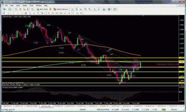 Click to Enlarge

Name: usdcad.gif
Size: 60 KB
