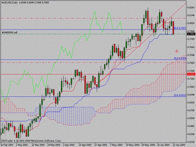 Click to Enlarge

Name: audusd.gif
Size: 18 KB