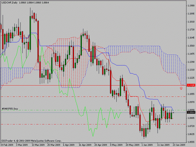 Click to Enlarge

Name: usdchf.gif
Size: 20 KB