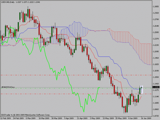Click to Enlarge

Name: usdcadold.gif
Size: 17 KB