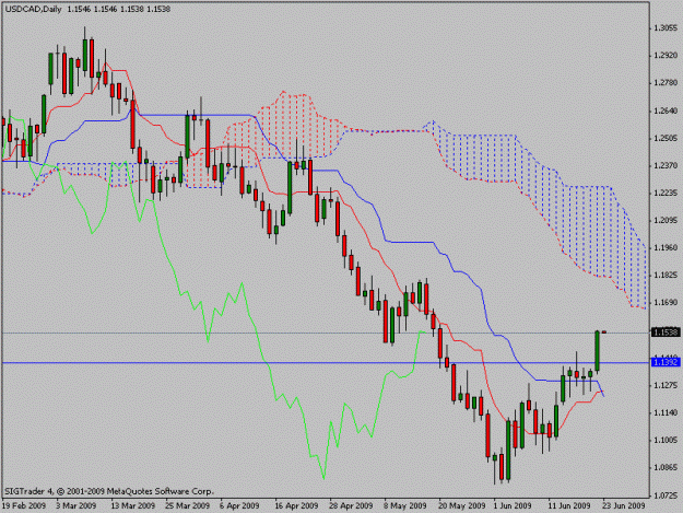 Click to Enlarge

Name: usdcad.gif
Size: 17 KB