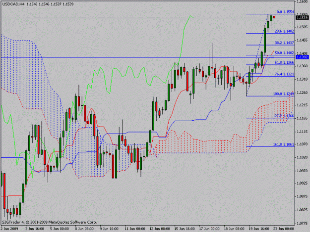 Click to Enlarge

Name: usdcad4h.gif
Size: 20 KB