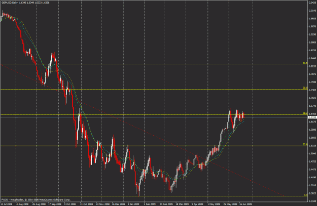 Click to Enlarge

Name: gbp usd2.gif
Size: 31 KB