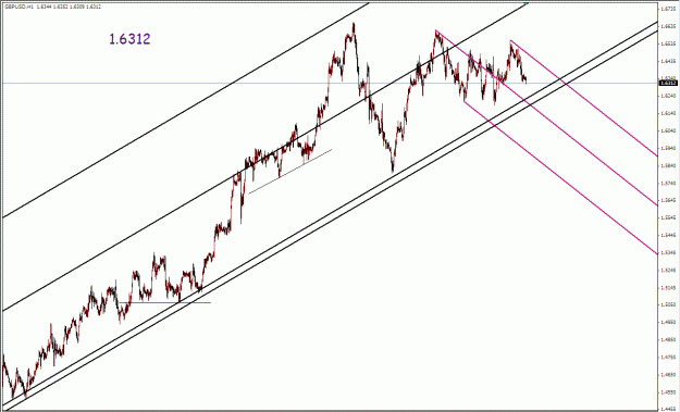 Click to Enlarge

Name: Gbp Median Lines 06232009(i).gif
Size: 28 KB