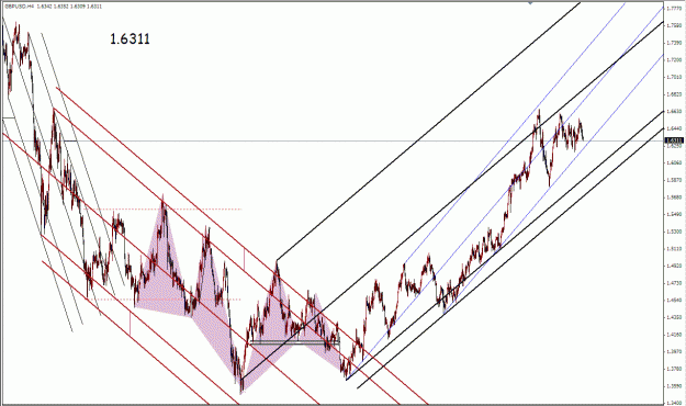 Click to Enlarge

Name: Gbp Median Lines Daily 06232009(i).gif
Size: 43 KB