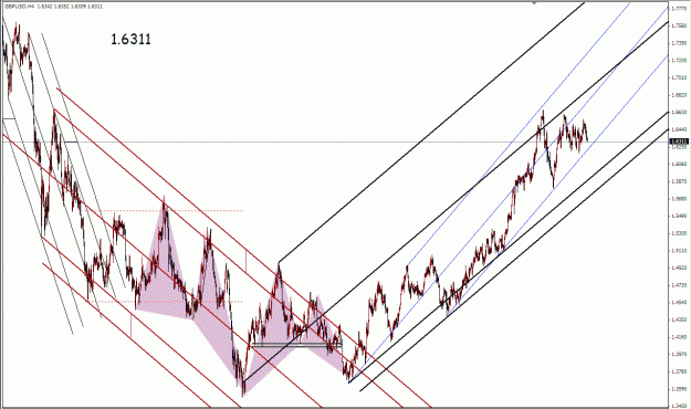 Click to Enlarge

Name: Gbp Median Lines Daily 06232009(i).gif
Size: 43 KB