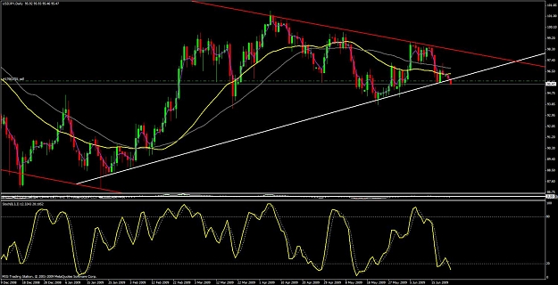 Click to Enlarge

Name: usd.jpy daily.jpg
Size: 129 KB