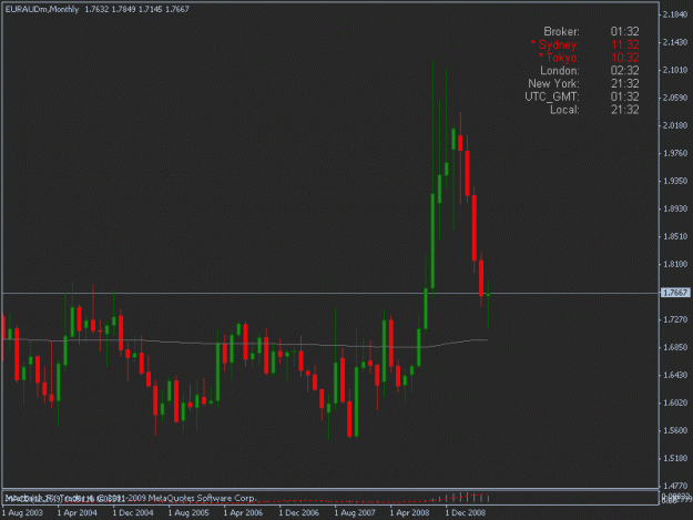 Click to Enlarge

Name: 06-22-09 euraud mn.gif
Size: 12 KB
