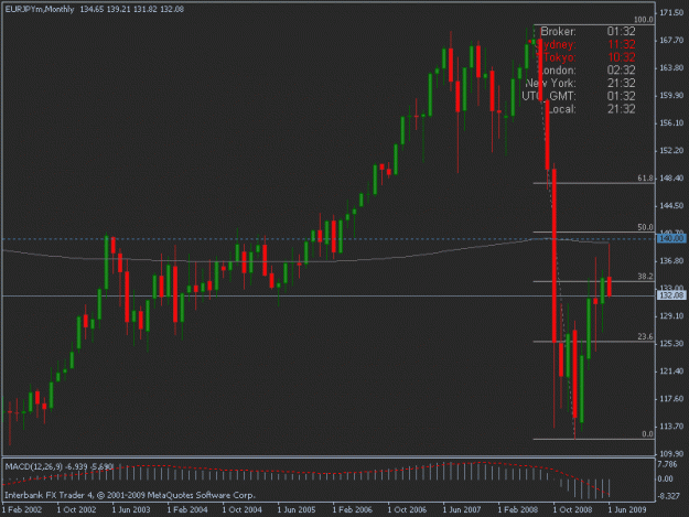 Click to Enlarge

Name: 06-22-09 eurjpy mn.gif
Size: 15 KB