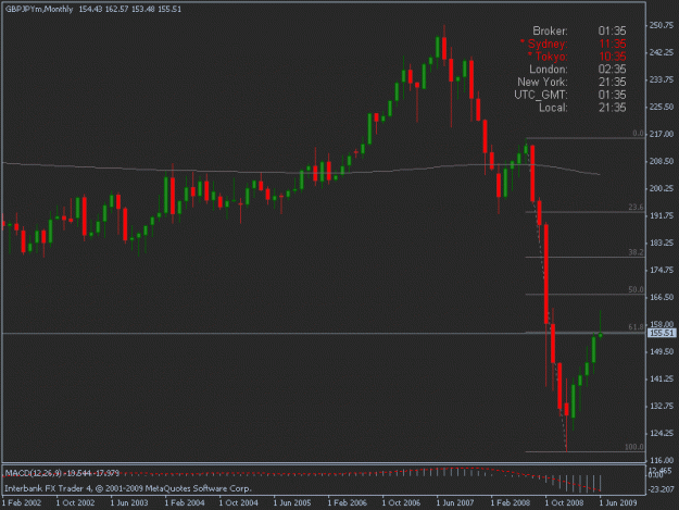 Click to Enlarge

Name: 06-22-09 gbpjpy mn.gif
Size: 13 KB