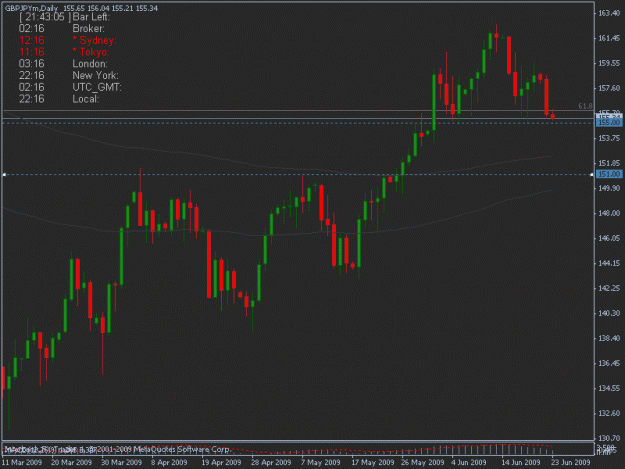 Click to Enlarge

Name: 06-22-09 gbpjpy d1.gif
Size: 14 KB